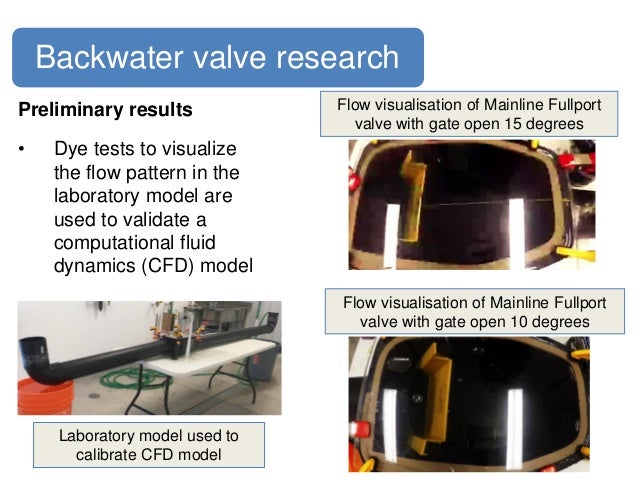 Pvc Backwater Valves Abs Backwater Valves