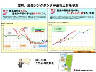 政府、民間シンクタンクが金利上昇を予測

詳しくは
こちらの資料を

 