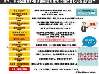 ３７．８円全量買い取り締め切りまでに間に合わせる流れは？
本日の出会い
簡易資金計画提案
事前審査

売電収入前提の全体の予算総額をおさえましょう。
家づくりで資金面では
絶対に失敗してはいけません。

キャンペーン申込

家造りの計画を進める前に、借入できるかをきちんと確認しましょう。

土地情報提供（敷地調査）

土地・建物に対する希望をお聞かせいただいた上で、
お客様の希望に合う土地をご紹介いたします。

土地候補決定

気に入った土地を決定していただきます。

敷地対応プラン
資金計画提案

お決めいただいた土地に、ご希望の建物を建てた際、
一体全部でいくらかかるのか、地盤改良費以外、
ここで明確にいたします。

設計申し込み
経済産業省への申請

重要

ここまでは
1/31までに！

申し込み金２００，０００円（消費税別）
建築地を決定後、10kW以上積載する為のプランを提出

電力会社への申請
太陽光の全量買取申請を電力会社に対して行います。
このＳＴＥＰで家づくりを進め
て行けば、まずは失敗すること
はありません。もちろん、納得
できない場合は、途中で中止し
ていただいても全然ＯＫです！

地盤調査

決定していただいた土地の地盤調査をおこないます。

詳細打合せ

仕様の詳細を打合せし、確定させていきます。

見積書・設計図書提出

確定したプランと仕様を元に、契約前の最終見積をご提出します。

土地・建物ご契約

土地・プラン・仕様にご納得いただいてから契約となります

 
