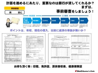 計画を進めるにあたり、重要なのは銀行が貸してくれるか？
まずは、
事前審査
事前審査をしましょう！
月
日に

ポイントは、年収、現在の借入、以前に返済の事故が無いか？

お持ち頂く物：印鑑、免許証、源泉徴収表、健康保険証

 