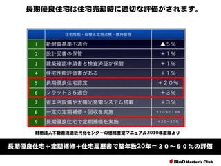 長期優良住宅は住宅売却時に適切な評価がされます。

財団法人不動産流通近代化センターの価格査定マニュアル2010年度版より

長期優良住宅＋定期補修＋住宅履歴書で築年数20年＝２０～５０％の評価

 