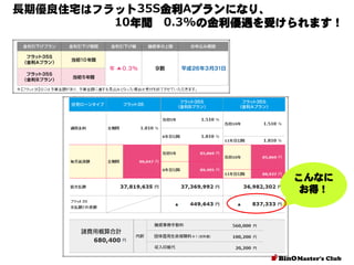 長期優良住宅はフラット35S金利Aプランになり、
10年間 0.3%の金利優遇を受けられます！

こんなに
お得！

 