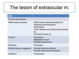 The lesion of extraocular m.
DDx
Thyroid eye disease
Inflammatory disorder       Inflammatory orbital pseudotumor
                            Wegener granulomatosis
                            Sarcoidosis
                            Crohn disease and Inflammatory bowel
                            ds.
                            Connetive tissue ds
Tumors                      Lymphoma
                            Metastatic tumors
                            Rhabdomyosarcoma
Infections                  Trichinosis
Orbital venous congestion   Carotid cavernous fistula
                            Carotid cavernous thrombosis
Infiltration                Amyloidosis
 