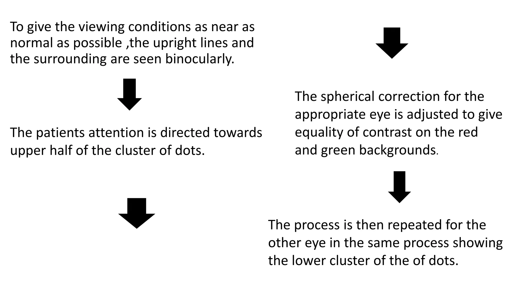 To give the viewing conditions as near as
normal as possible ,the upright lines and
the surrounding are seen binocularly.
The patients attention is directed towards
upper half of the cluster of dots.
The spherical correction for the
appropriate eye is adjusted to give
equality of contrast on the red
and green backgrounds.
The process is then repeated for the
other eye in the same process showing
the lower cluster of the of dots.
 