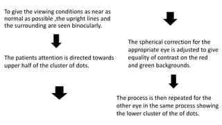To give the viewing conditions as near as
normal as possible ,the upright lines and
the surrounding are seen binocularly.
The patients attention is directed towards
upper half of the cluster of dots.
The spherical correction for the
appropriate eye is adjusted to give
equality of contrast on the red
and green backgrounds.
The process is then repeated for the
other eye in the same process showing
the lower cluster of the of dots.
 