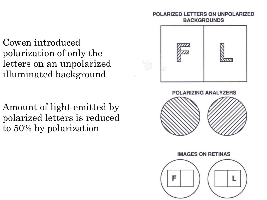 Binocular refraction techniques, binocular balancing & binocular