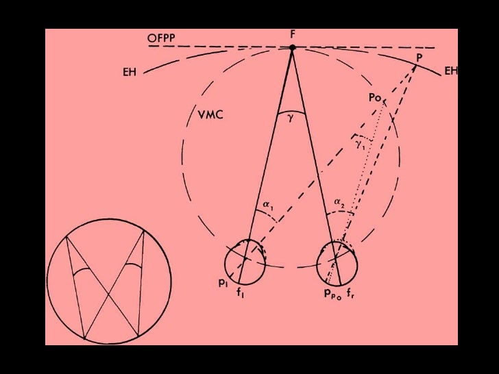 Binocular single vision ppt
