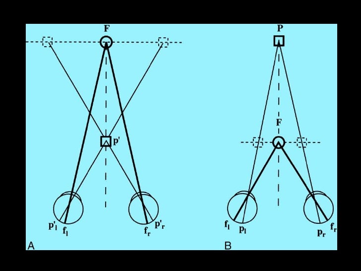 Binocular single vision ppt