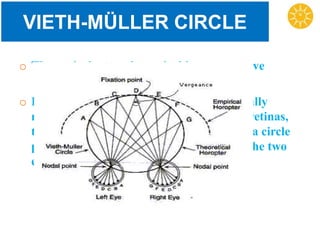 VIETH-MÜLLER CIRCLE
o Theoretical or mathematical horopter curve
o If corresponding points have a geometrically
regular horizontal distance from the two retinas,
the longitudinal horopter curve would be a circle
passing through the center of rotation of the two
eyes and the fixation point
 