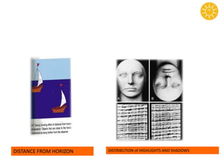 DISTANCE FROM HORIZON DISTRIBUTION of HIGHLIGHTS AND SHADOWS
 