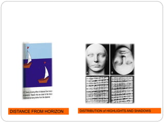 DISTANCE FROM HORIZON DISTRIBUTION of HIGHLIGHTS AND SHADOWS
 