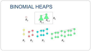 Binomial Heap | PPTX