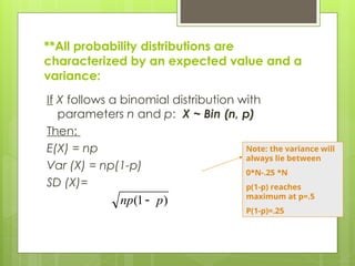 Binomial distribution probability - Mathematics | PPT
