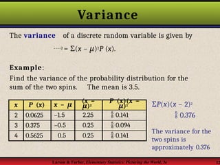 Variance
approximately 0.376
Larson & Farber, Elementary Statistics: Picturing the World, 3e 12
x P (x) x – μ
(x –
μ)2
P (x)(x –
μ)2
2 0.0625 –1.5 2.25  0.141
3 0.375 –0.5 0.25  0.094
4 0.5625 0.5 0.25  0.141
The variance of a discrete random variable is given by
2 = (
Σ x – μ)2P (x).
Example:
Find the variance of the probability distribution for the
sum of the two spins. The mean is 3.5.
ΣP(x)(x – 2)2
 0.376
The variance for the
two spins is
 