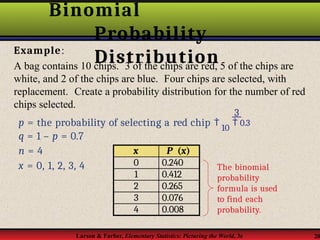 Binomial
Probability
Distribution
Example:
A bag contains 10 chips. 3 of the chips are red, 5 of the chips are
white, and 2 of the chips are blue. Four chips are selected, with
replacement. Create a probability distribution for the number of red
chips selected.
3
p = the probability of selecting a red chip 
10
 0.3
q = 1 – p = 0.7
n = 4
x = 0, 1, 2, 3, 4
x P (x)
0 0.240
1 0.412
2 0.265
3 0.076
4 0.008
The binomial
probability
formula is used
to find each
probability.
Larson & Farber, Elementary Statistics: Picturing the World, 3e 20
 