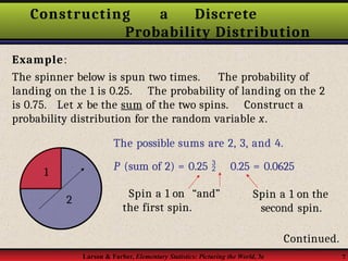 Constructing a Discrete
Probability Distribution
Example:
The spinner below is spun two times. The probability of
landing on the 1 is 0.25. The probability of landing on the 2
is 0.75. Let x be the sum of the two spins. Construct a
probability distribution for the random variable x.
2
1
The possible sums are 2, 3, and 4.
P (sum of 2) = 0.25  0.25 = 0.0625
Spin a 1 on “and”
the first spin.
Spin a 1 on the
second spin.
Continued.
7
Larson & Farber, Elementary Statistics: Picturing the World, 3e
 