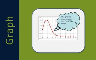 Binomial distribution | PPTX