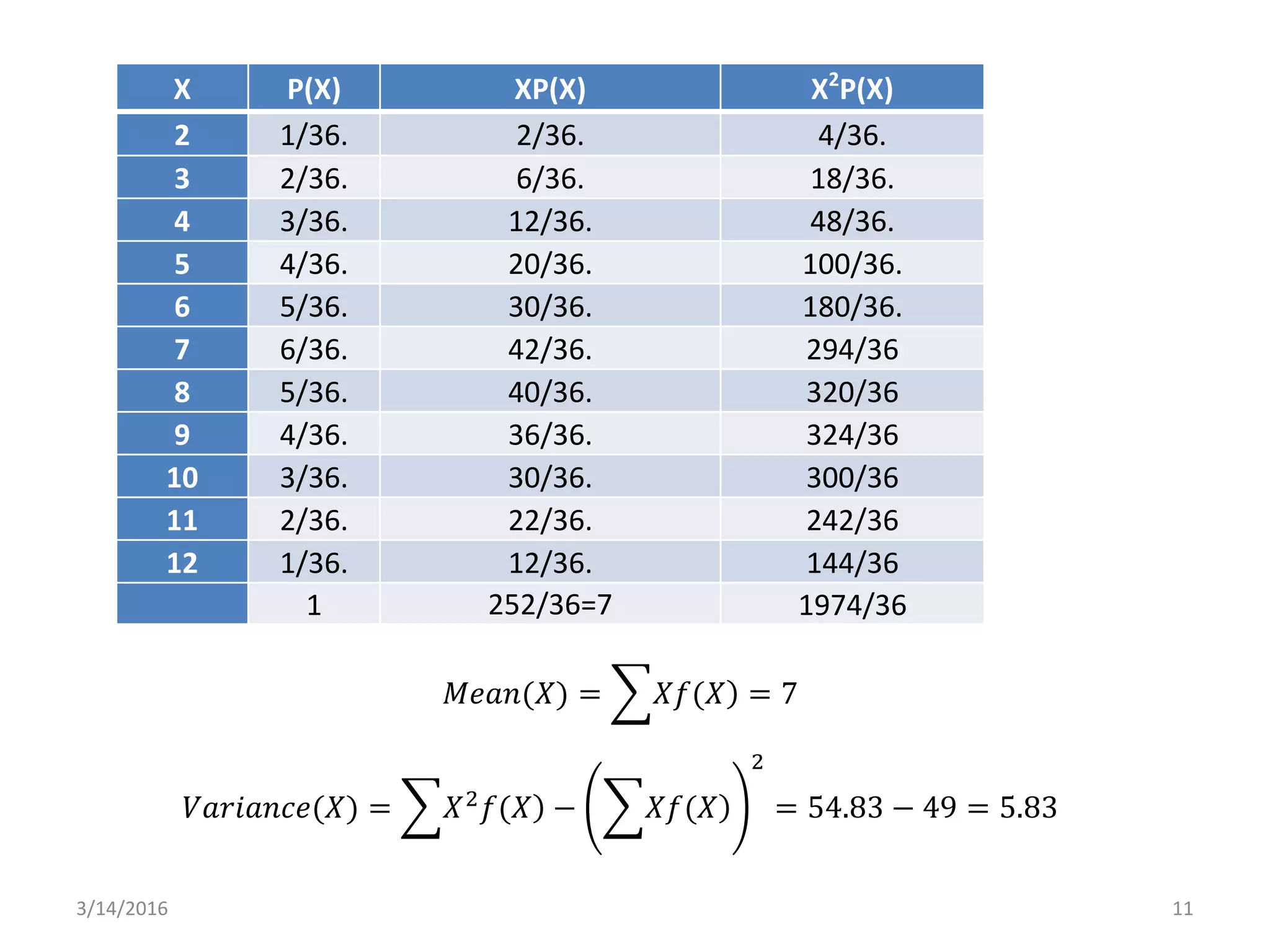 Binomial distribution | PPTX | Roleplaying Games | Games and Puzzles