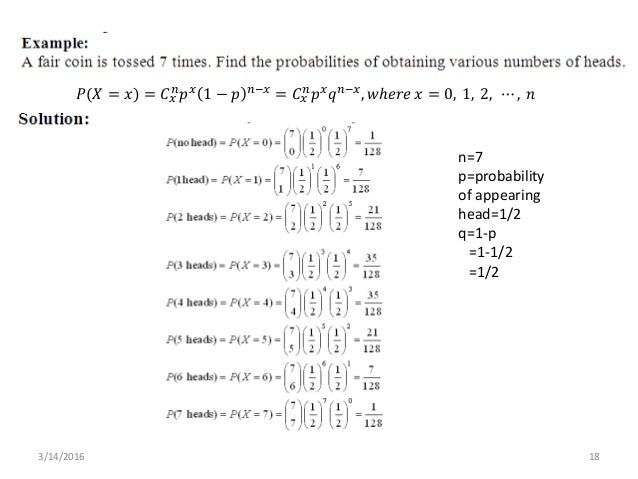 Binomial Distribution
