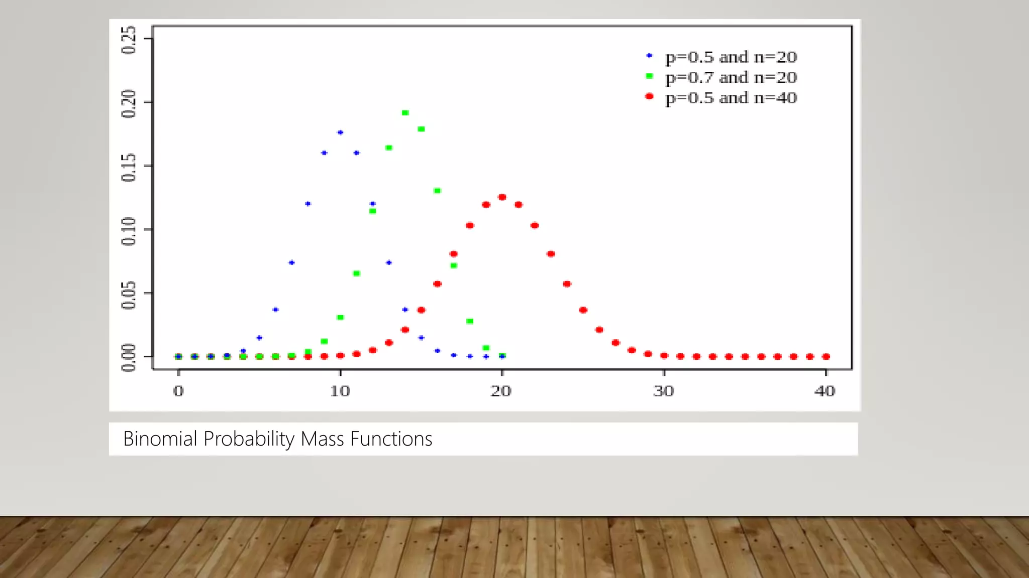 Binomial distribution | PPT