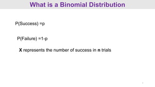 Binomial distribution | PDF