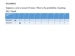 EXAMPLE
Suppose a coin is tossed 10 times. What is the probability of getting
(b) 1 head
Number of
Trial
1 2 3 4 5 6 7 8 9 10
Outcome 1 H T T T T T T T T T
Outcome 2 T H T T T T T T T T
 