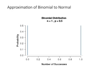 Approximation of Binomial to Normal
 