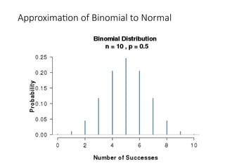 Approximation of Binomial to Normal
 