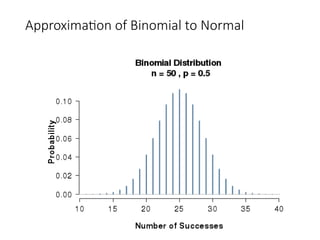 Approximation of Binomial to Normal
 