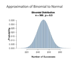 Approximation of Binomial to Normal
 