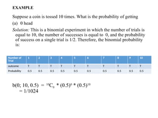 EXAMPLE
Suppose a coin is tossed 10 times. What is the probability of getting
(a) 0 head
Solution: This is a binomial experiment in which the number of trials is
equal to 10, the number of successes is equal to 0, and the probability
of success on a single trial is 1/2. Therefore, the binomial probability
is:
b(0; 10, 0.5) = 10
C0 * (0.5)0
* (0.5)10
= 1/1024
Number of
Trial
1 2 3 4 5 6 7 8 9 10
outcome T T T T T T T T T T
Probability 0.5 0.5 0.5 0.5 0.5 0.5 0.5 0.5 0.5 0.5
 