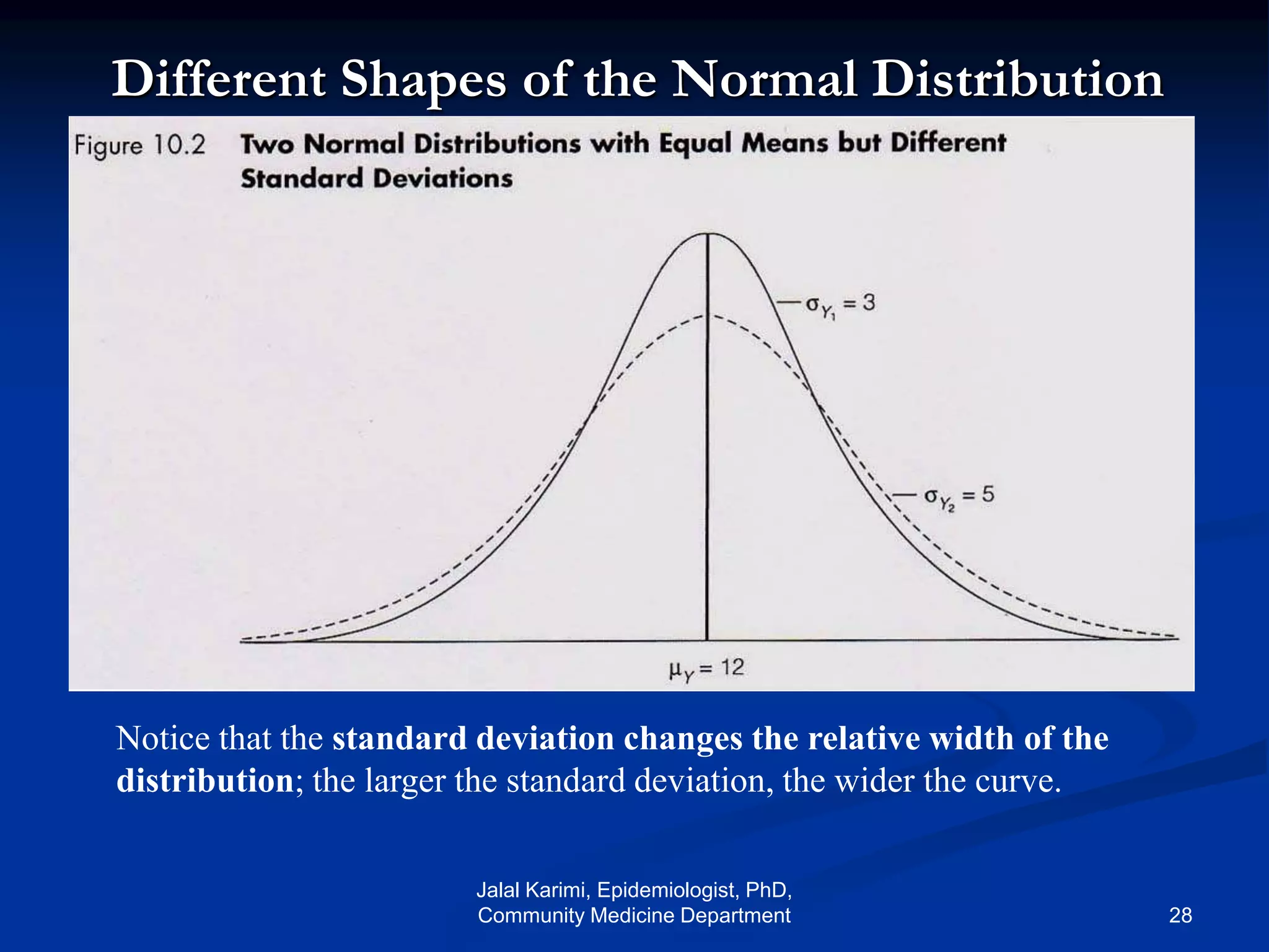 Notice that the standard deviation changes the relative width of the
distribution; the larger the standard deviation, the wider the curve.
Different Shapes of the Normal Distribution
Jalal Karimi, Epidemiologist, PhD,
Community Medicine Department 28
 