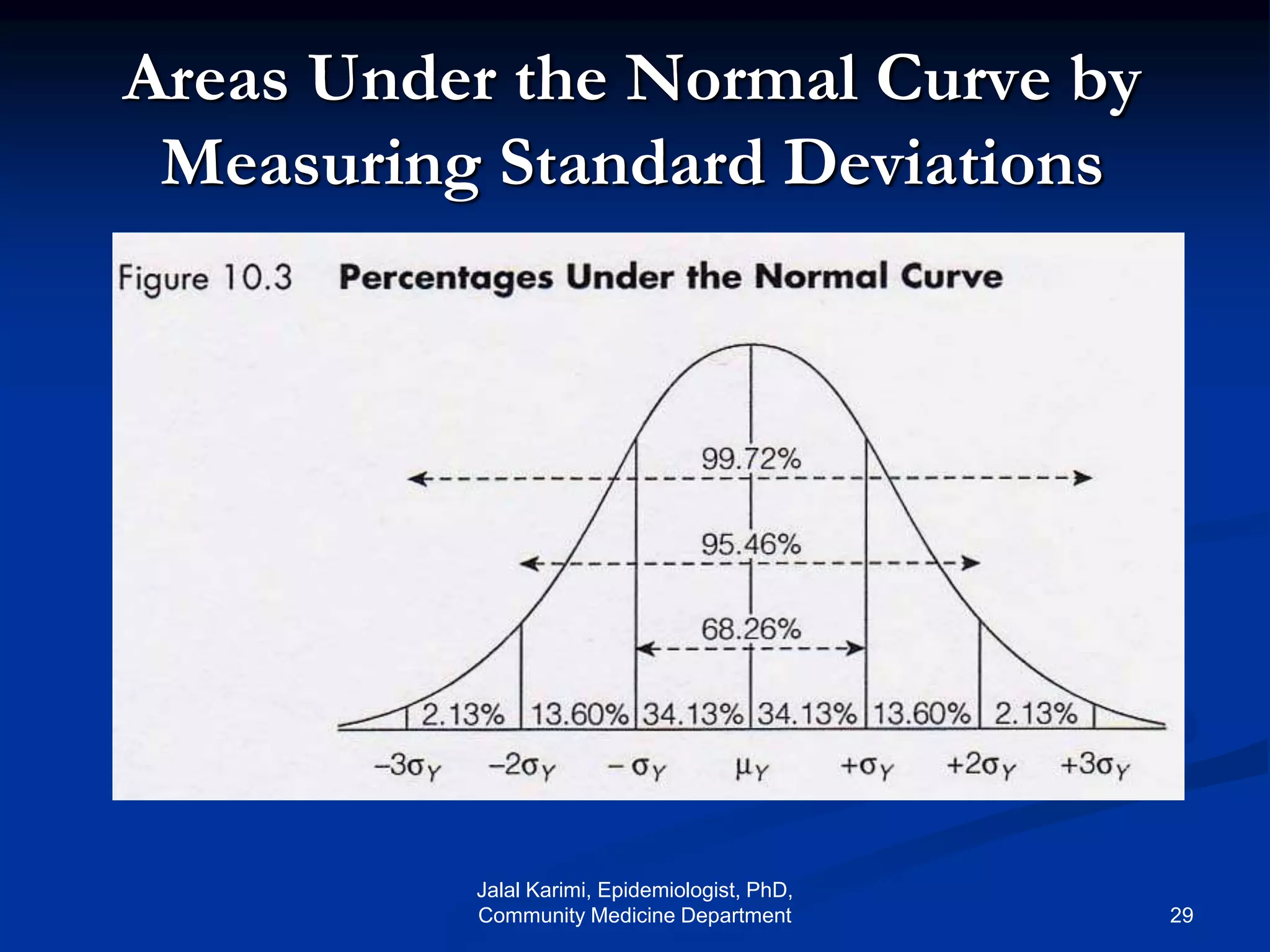 Areas Under the Normal Curve by
Measuring Standard Deviations
Jalal Karimi, Epidemiologist, PhD,
Community Medicine Department 29
 