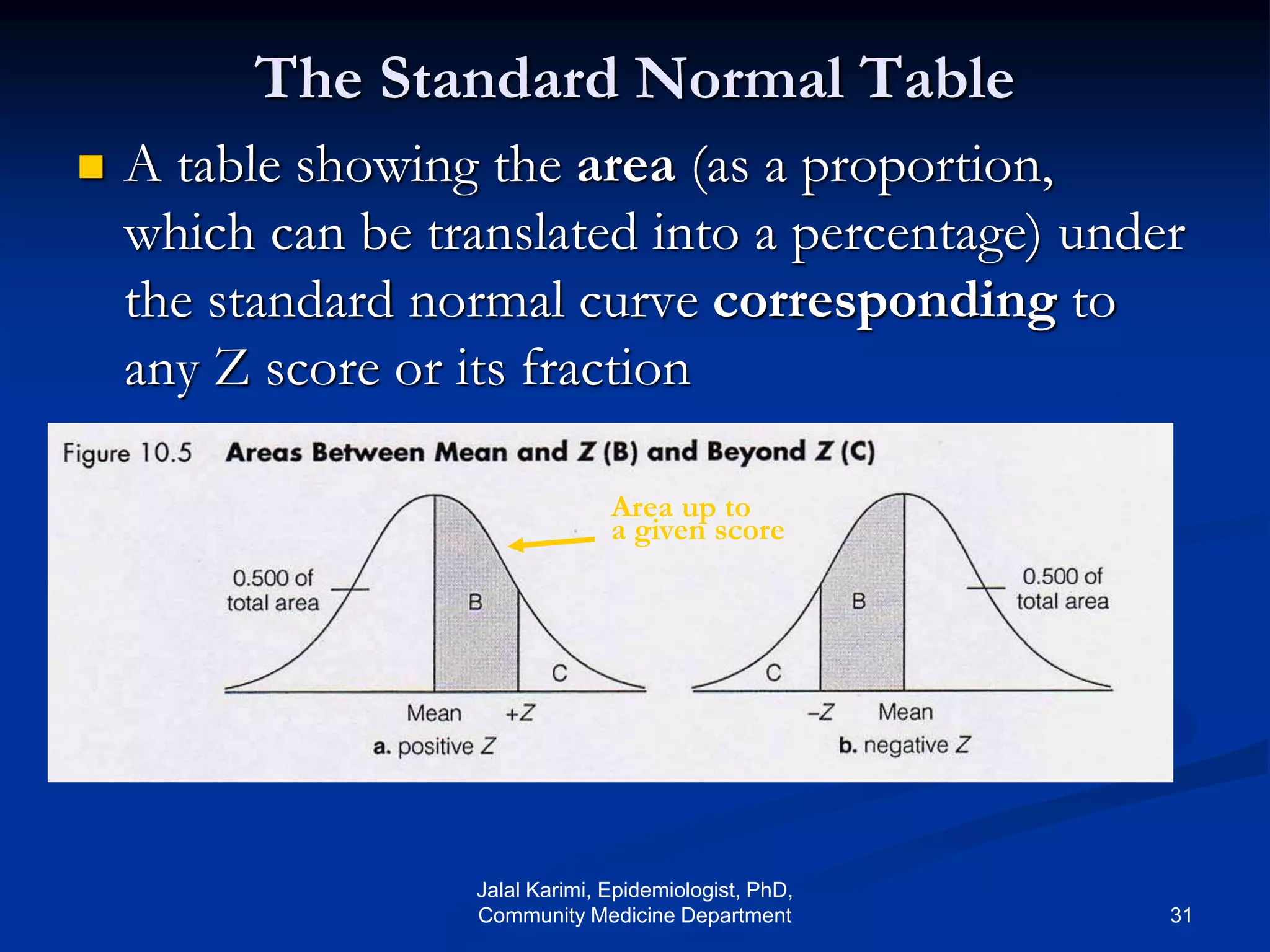 The Standard Normal Table
 A table showing the area (as a proportion,
which can be translated into a percentage) under
the standard normal curve corresponding to
any Z score or its fraction
Area up to
a given score
Jalal Karimi, Epidemiologist, PhD,
Community Medicine Department 31
 