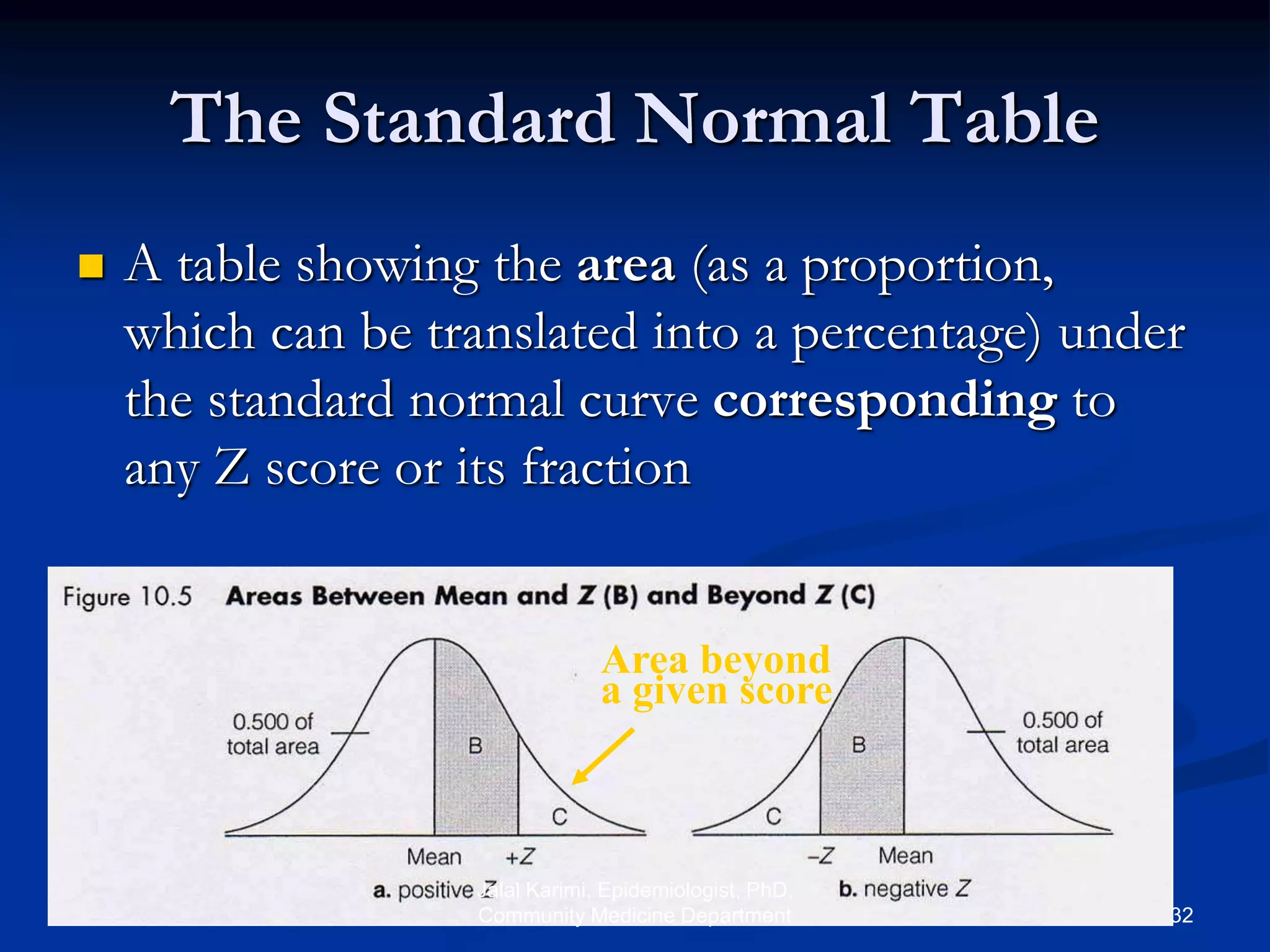 The Standard Normal Table
 A table showing the area (as a proportion,
which can be translated into a percentage) under
the standard normal curve corresponding to
any Z score or its fraction
Area beyond
a given score
Jalal Karimi, Epidemiologist, PhD,
Community Medicine Department 32
 