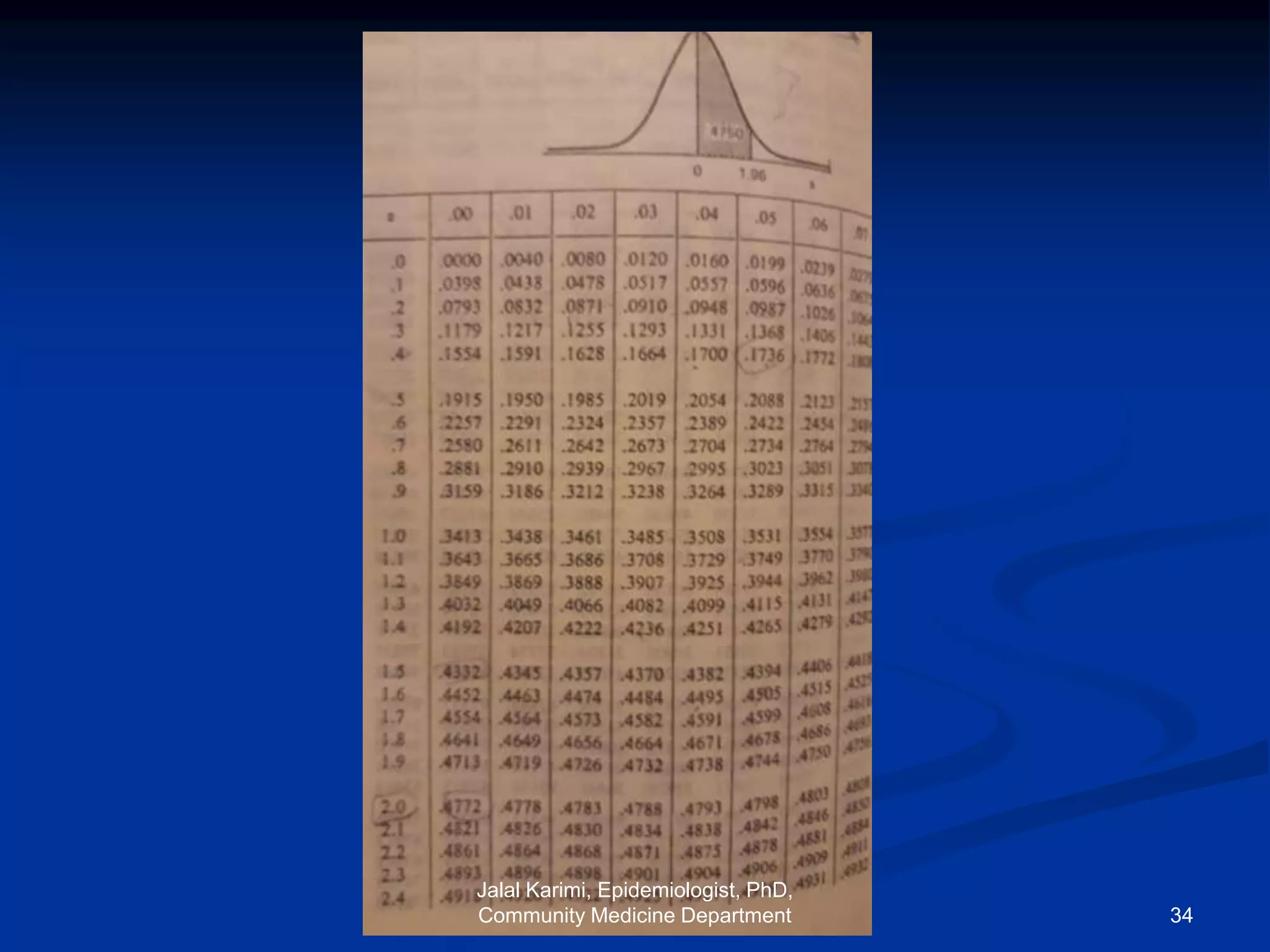 Jalal Karimi, Epidemiologist, PhD,
Community Medicine Department 34
 