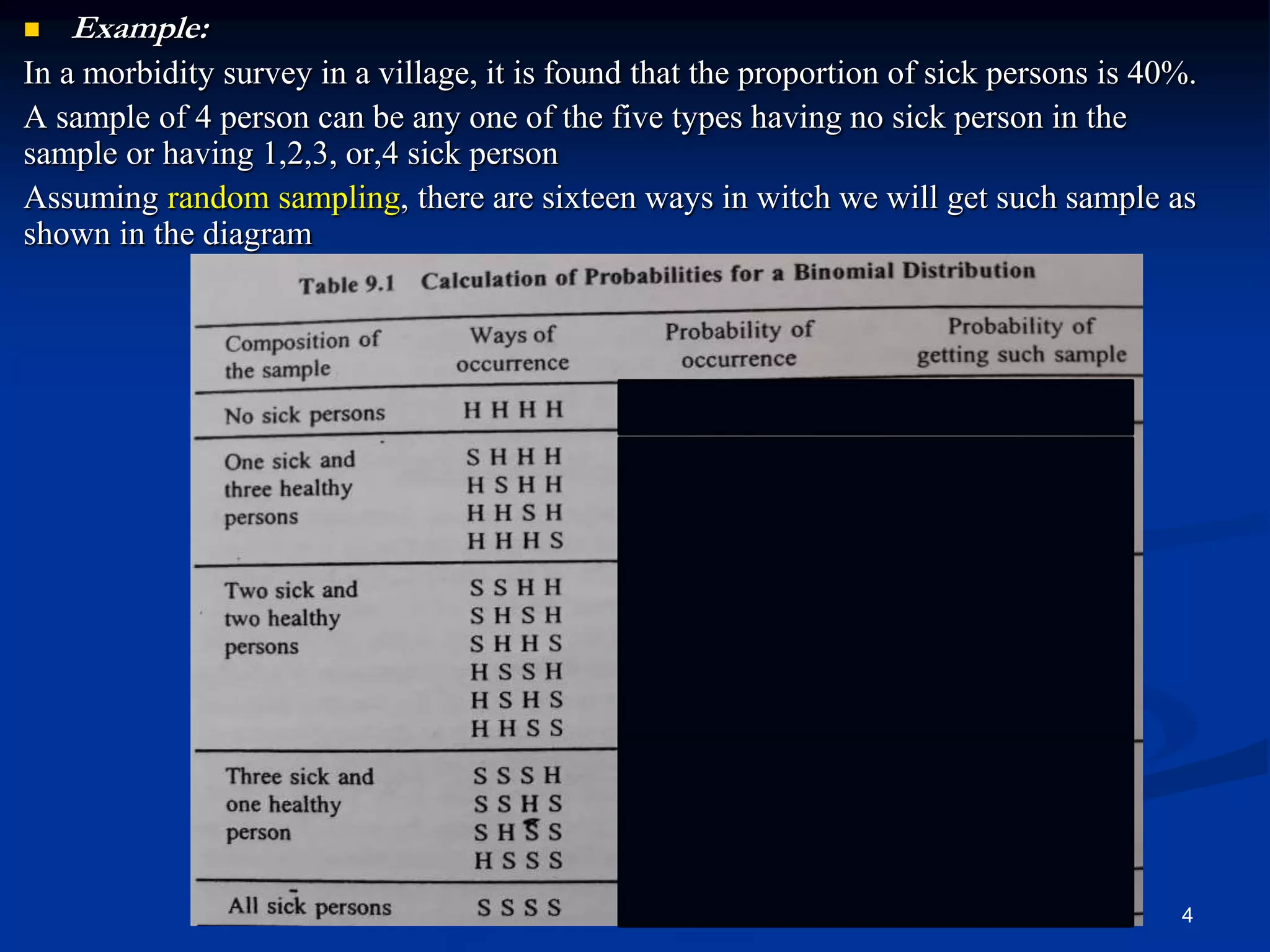  Example:
In a morbidity survey in a village, it is found that the proportion of sick persons is 40%.
A sample of 4 person can be any one of the five types having no sick person in the
sample or having 1,2,3, or,4 sick person
Assuming random sampling, there are sixteen ways in witch we will get such sample as
shown in the diagram
4
 