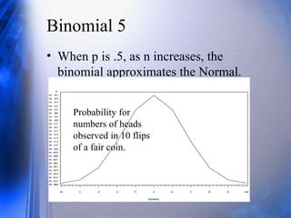 Binomial 5
• When p is .5, as n increases, the
binomial approximates the Normal.
p
0. 00
0. 01
0. 02
0. 03
0. 04
0. 05
0. 06
0. 07
0. 08
0. 09
0. 10
0. 11
0. 12
0. 13
0. 14
0. 15
0. 16
0. 17
0. 18
0. 19
0. 20
0. 21
0. 22
0. 23
0. 24
0. 25
heads
0 1 2 3 4 5 6 7 8 9 10
Probability for
numbers of heads
observed in 10 flips
of a fair coin.
 