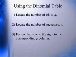 Using the Binomial Table
1) Locate the number of trials, n.
2) Locate the number of successes, r.
3) Follow that row to the right to the
corresponding p column.
 