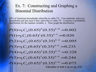 Ex. 7: Constructing and Graphing a
Binomial Distribution
• 65% of American households subscribe to cable TV. You randomly select six
households and ask each if they subscribe to cable TV. Construct a probability
distribution for the random variable, x. Then graph the distribution.
Calculator or look it up on pg. A10
075.0)35.0()65.0()6(
244.0)35.0()65.0()5(
328.0)35.0()65.0()4(
235.0)35.0()65.0()3(
095.0)35.0()65.0()2(
020.0)35.0()65.0()1(
002.0)35.0()65.0()0(
666
66
565
56
464
46
363
36
262
26
161
16
060
06
==
==
==
==
==
==
==
−
−
−
−
−
−
−
CP
CP
CP
CP
CP
CP
CP
 