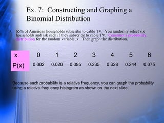 Ex. 7: Constructing and Graphing a
Binomial Distribution
• 65% of American households subscribe to cable TV. You randomly select six
households and ask each if they subscribe to cable TV. Construct a probability
distribution for the random variable, x. Then graph the distribution.
Because each probability is a relative frequency, you can graph the probability
using a relative frequency histogram as shown on the next slide.
x 0 1 2 3 4 5 6
P(x) 0.002 0.020 0.095 0.235 0.328 0.244 0.075
 