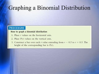 Graphing a Binomial Distribution
 