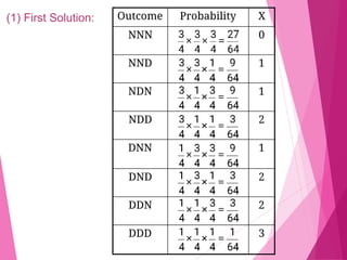 (1) First Solution: Outcome Probability X
NNN 0
NND 1
NDN 1
NDD 2
DNN 1
DND 2
DDN 2
DDD 3
 