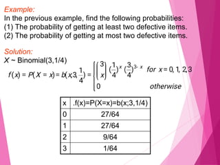Example:
In the previous example, find the following probabilities:
(1) The probability of getting at least two defective items.
(2) The probability of getting at most two defective items.
Solution:
X ~ Binomial(3,1/4)
x .f(x)=P(X=x)=b(x;3,1/4)
0 27/64
1 27/64
2 9/64
3 1/64
 