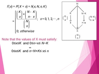 Note that the values of X must satisfy:
0≤x≤K and 0≤n−x≤ N−K
⇔
0≤x≤K and n−N+K≤ x≤ n
 