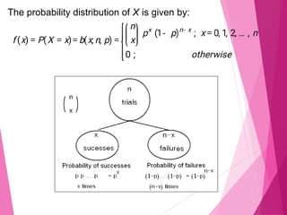 The probability distribution of X is given by:
 