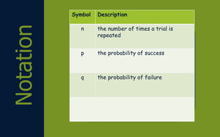 Notation
Symbol Description
n the number of times a trial is
repeated
p the probability of success
q the probability of failure
 