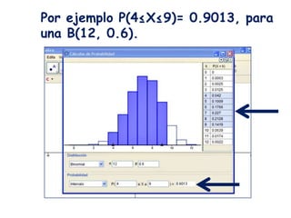 Distribución binomial con GeoGebra | PPTX
