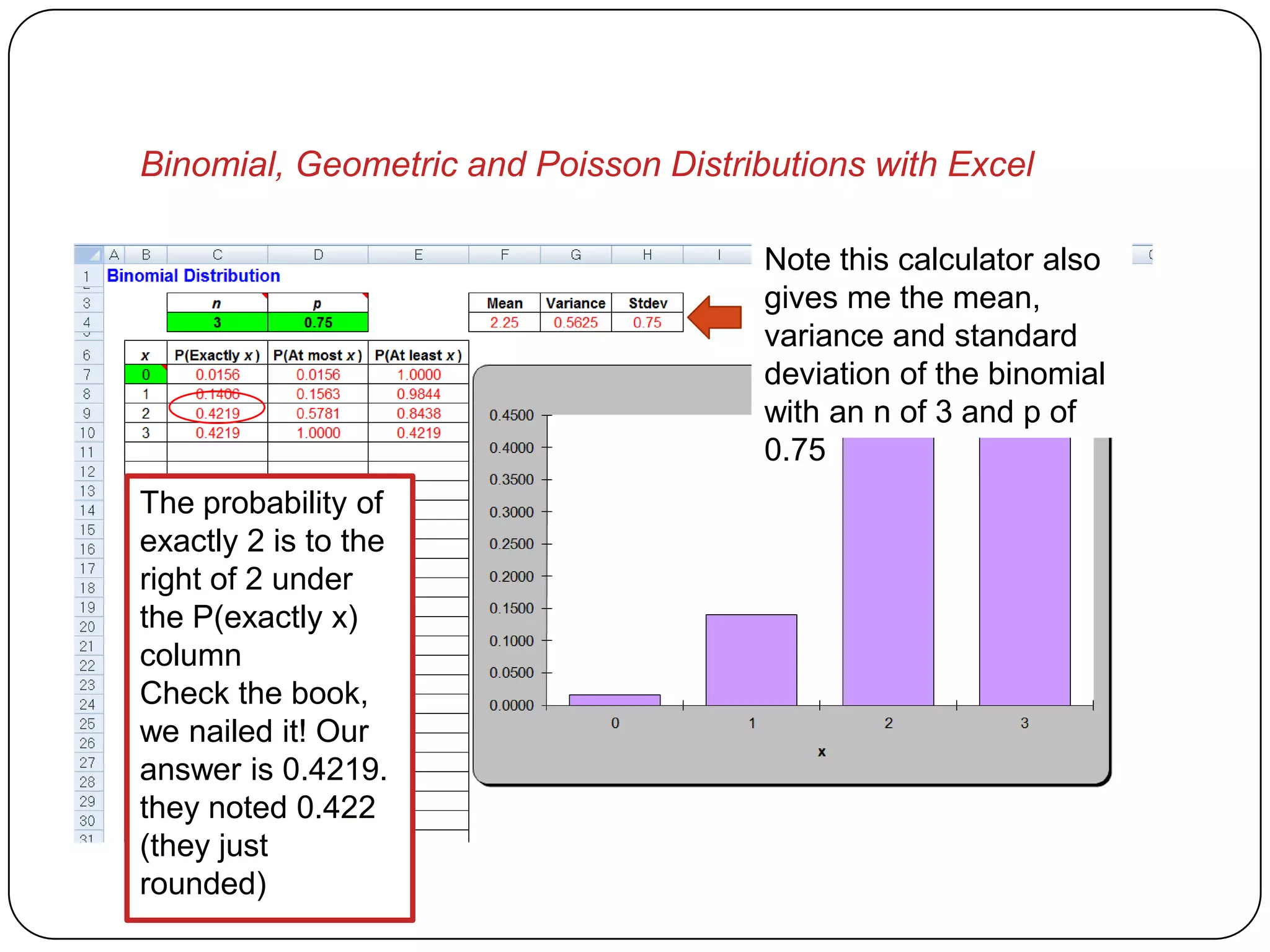 Binomial, Geometric and Poisson Distributions with Excel

                                       Note this calculator also
                                       gives me the mean,
                                       variance and standard
                                       deviation of the binomial
                                       with an n of 3 and p of
                                       0.75
The probability of
exactly 2 is to the
right of 2 under
the P(exactly x)
column
Check the book,
we nailed it! Our
answer is 0.4219.
they noted 0.422
(they just
rounded)
 