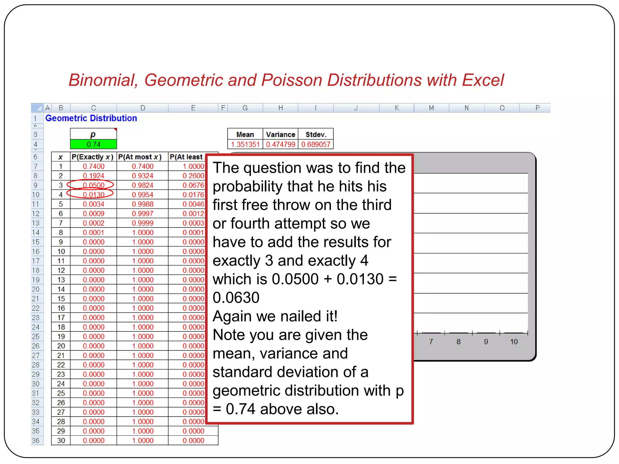 Binomial, Geometric and Poisson Distributions with Excel




                  The question was to find the
                  probability that he hits his
                  first free throw on the third
                  or fourth attempt so we
                  have to add the results for
                  exactly 3 and exactly 4
                  which is 0.0500 + 0.0130 =
                  0.0630
                  Again we nailed it!
                  Note you are given the
                  mean, variance and
                  standard deviation of a
                  geometric distribution with p
                  = 0.74 above also.
 